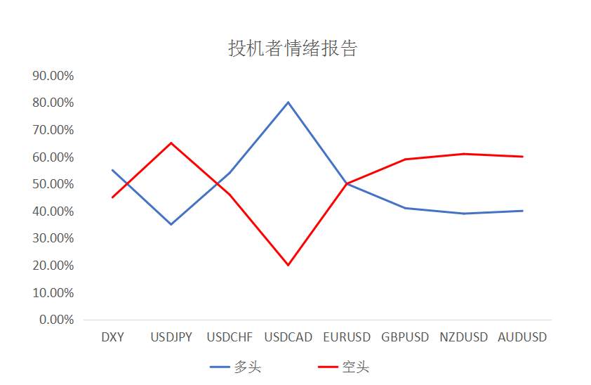 MEXGroup：大通金融快讯|美联储利率决议在即，汇市趋于谨慎