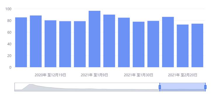 嘉树：鲍威尔无动于衷，隔夜市场暴动