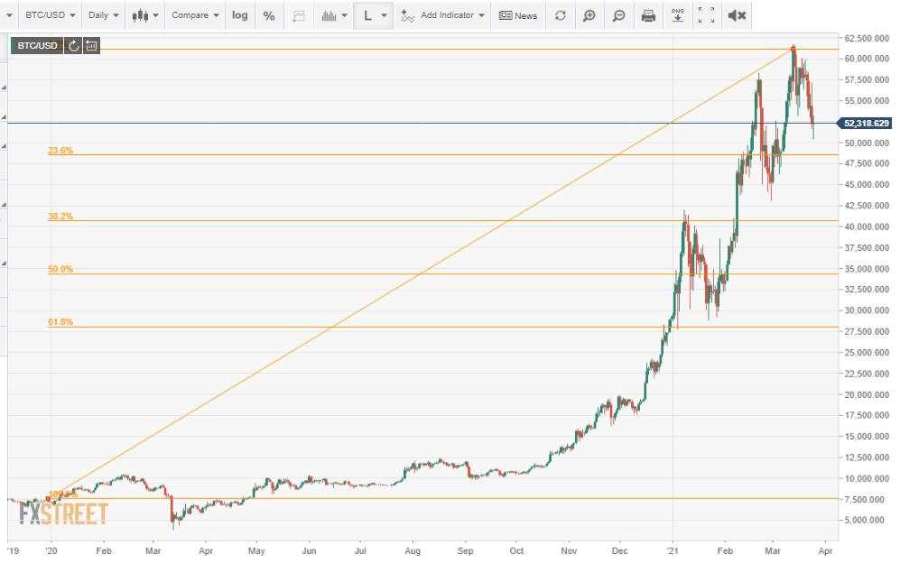 Bitcoin enters the real world and the taxman is waiting