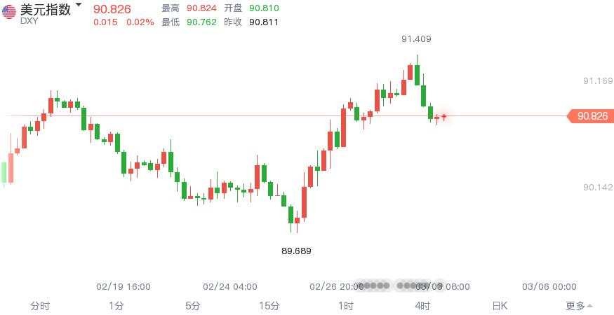那些杀不死我的黄金空头，终将使多头强大