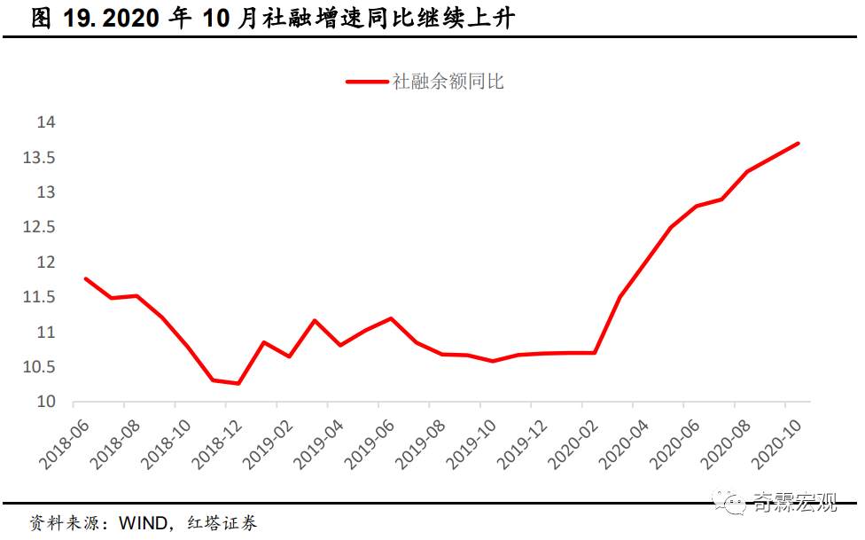 什么才是读懂社融、M2的正确姿势？请收好这份金融数据分析手册