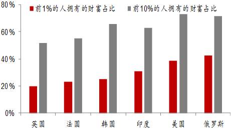 李迅雷：从房价与房租背离角度看通胀