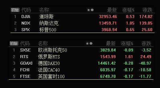 板块风云：市场何时反弹，可关注这一风向标