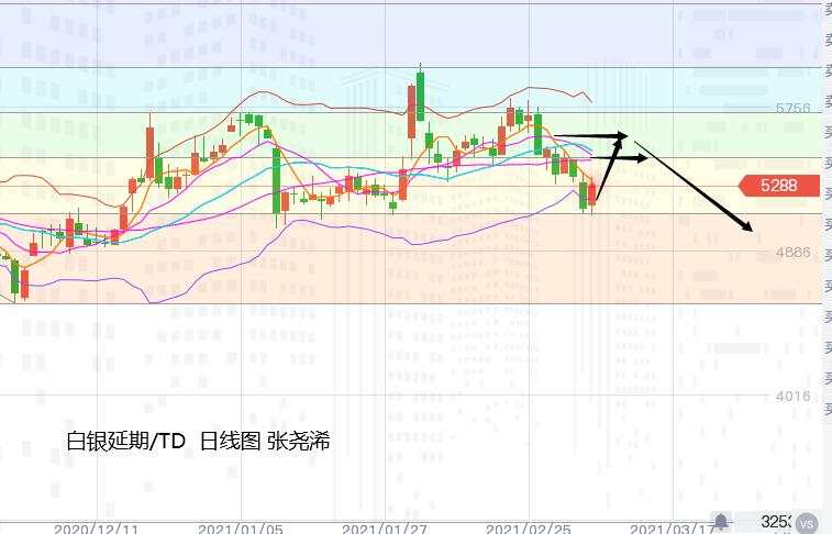 张尧浠：刺激通过美债遇阻走弱、黄金关注日线反弹力度