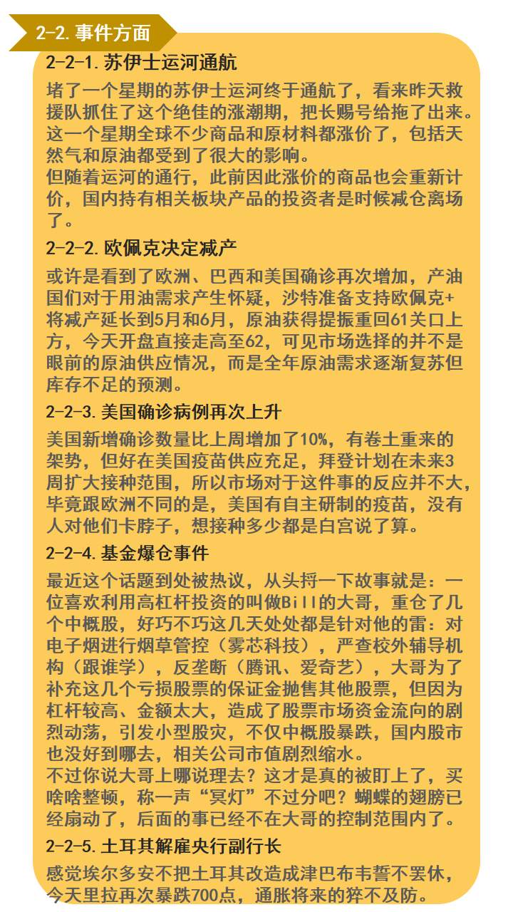 还没到放弃黄金多头的时候！