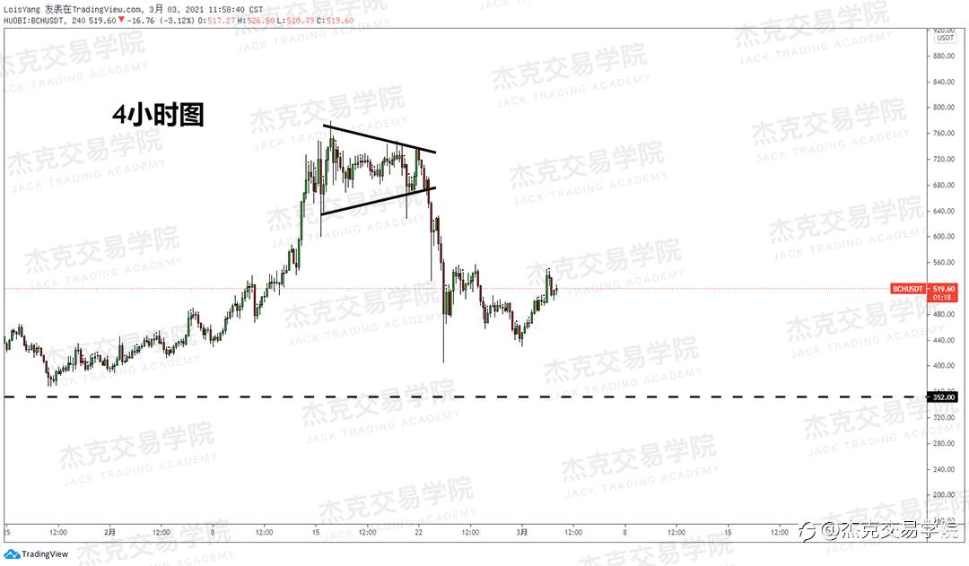 [3月3日策略]黄金/原油/英镑/欧元/美日/澳元/标普/BTC/ETH