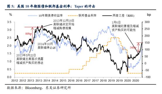 谁将阻挡美债收益率上涨步伐？