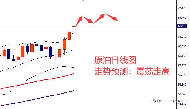 SCOPE MARKETS【市场周评】丨2021.03.08