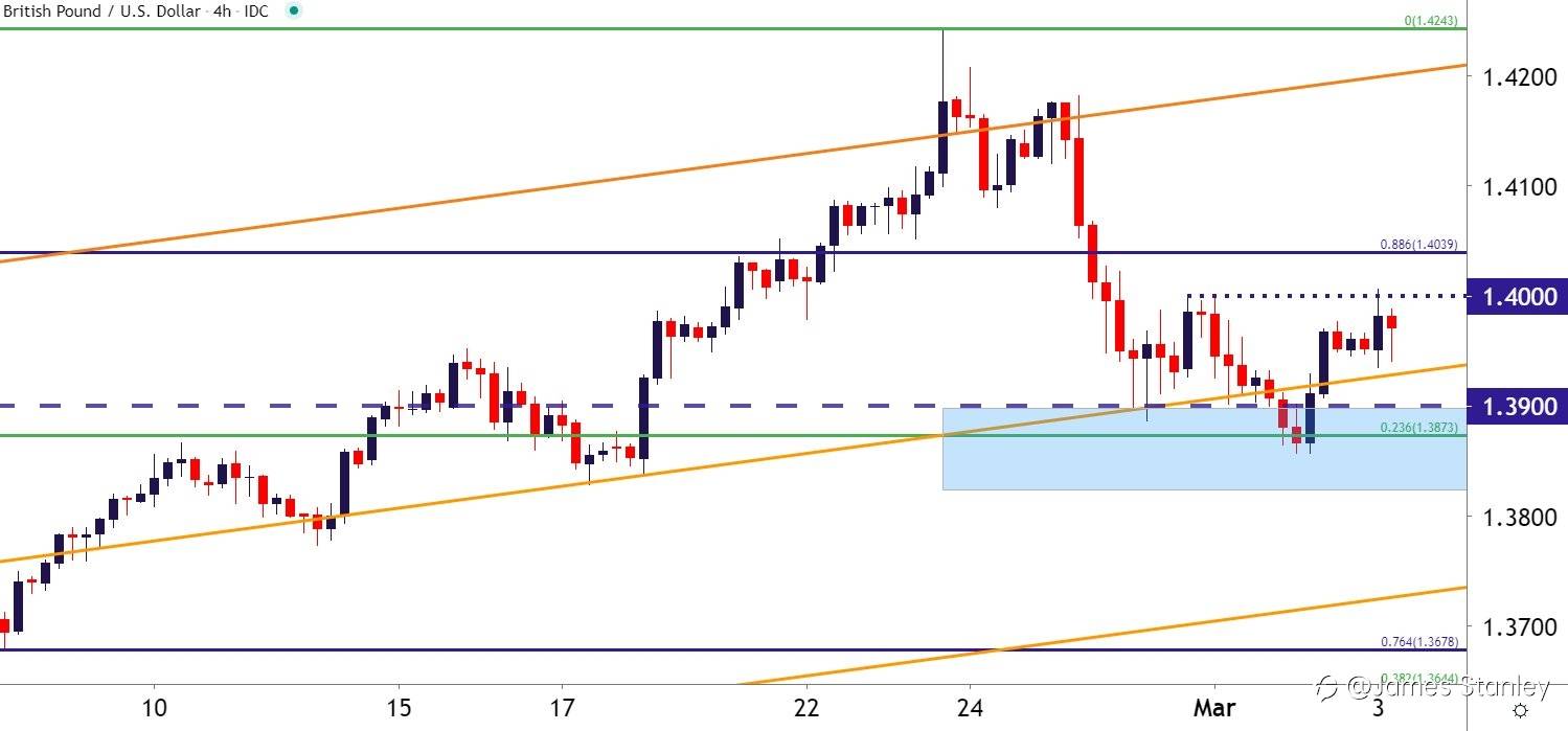 GBP/USD
