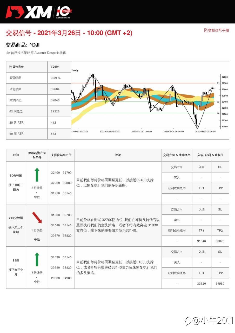 3/26交易信号-US30