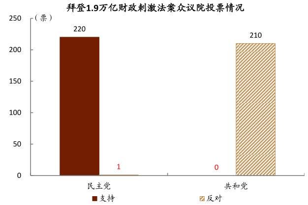 拜登基建大礼包：变着法子闯关