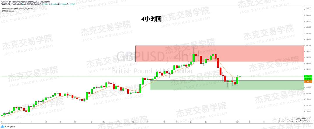 [3月1日策略]黄金/原油/英镑/欧元/美日/澳元/标普/BTC/ETH