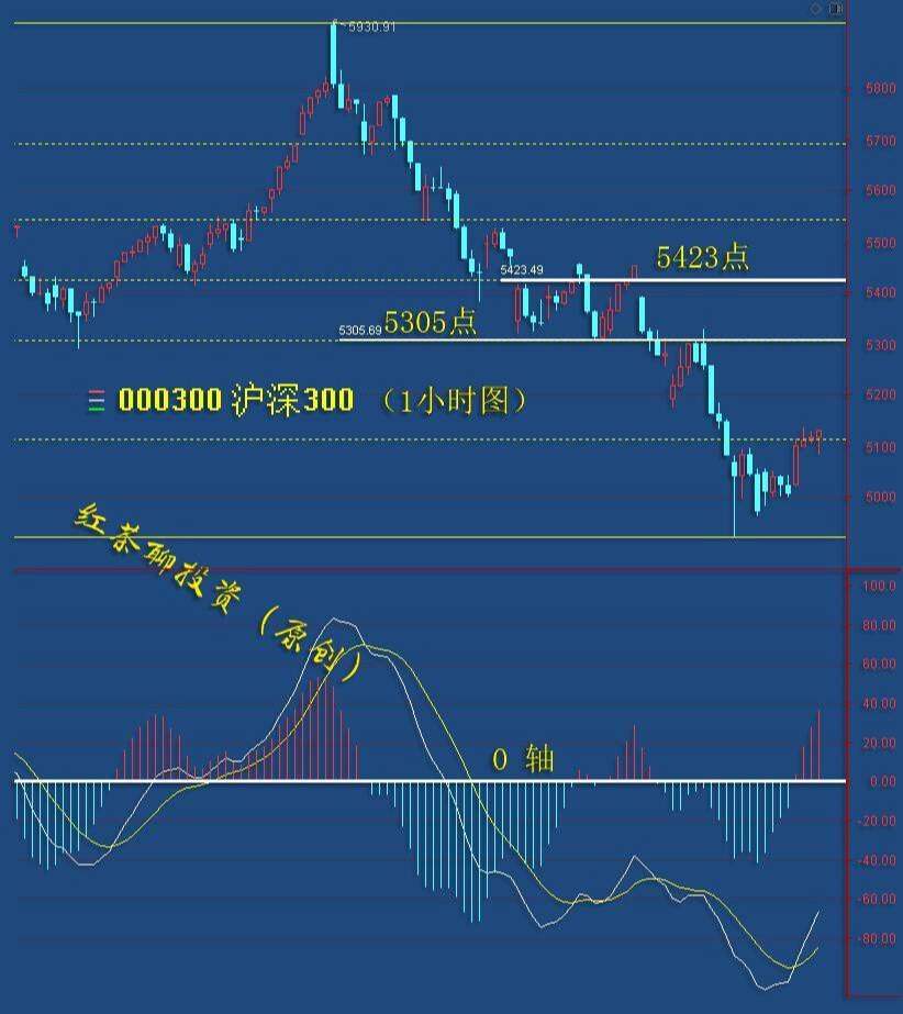 3.11收评：这一轮反弹后，还将面临新的下跌