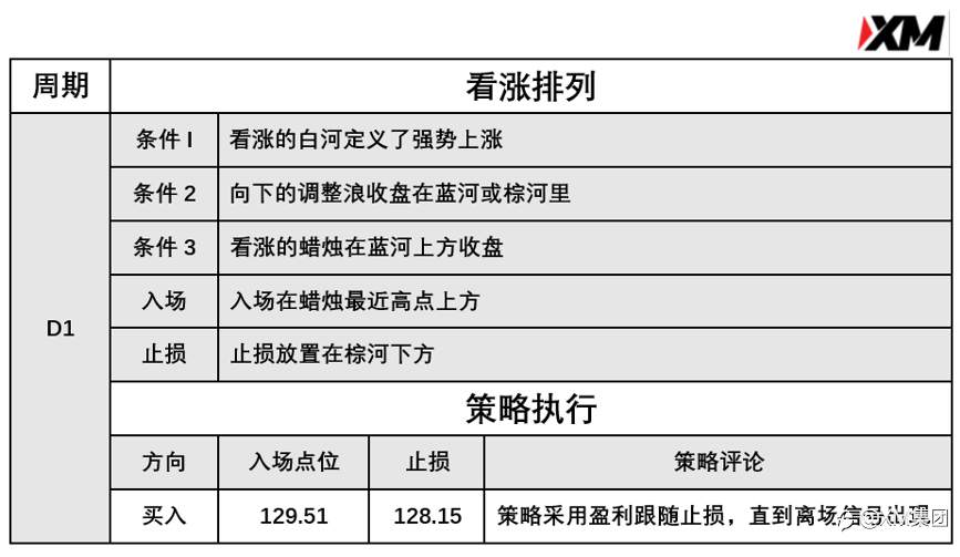3月31日 Avramis 指标策略报告