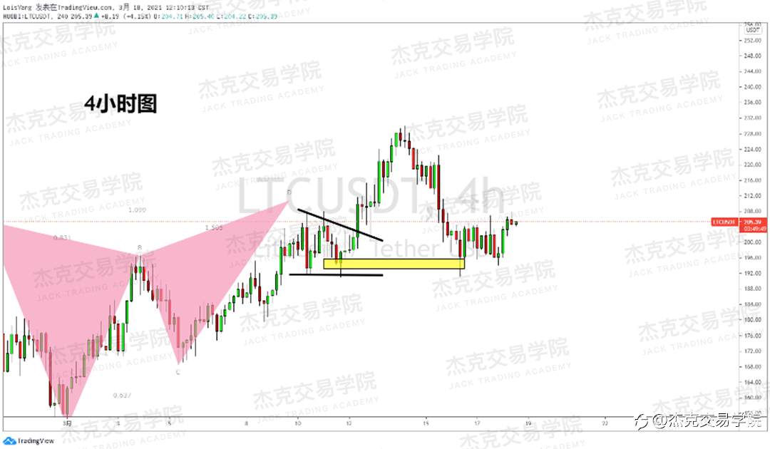 [3月18日策略]黄金/原油/英镑/欧元/美日/澳元/标普/BTC/ETH