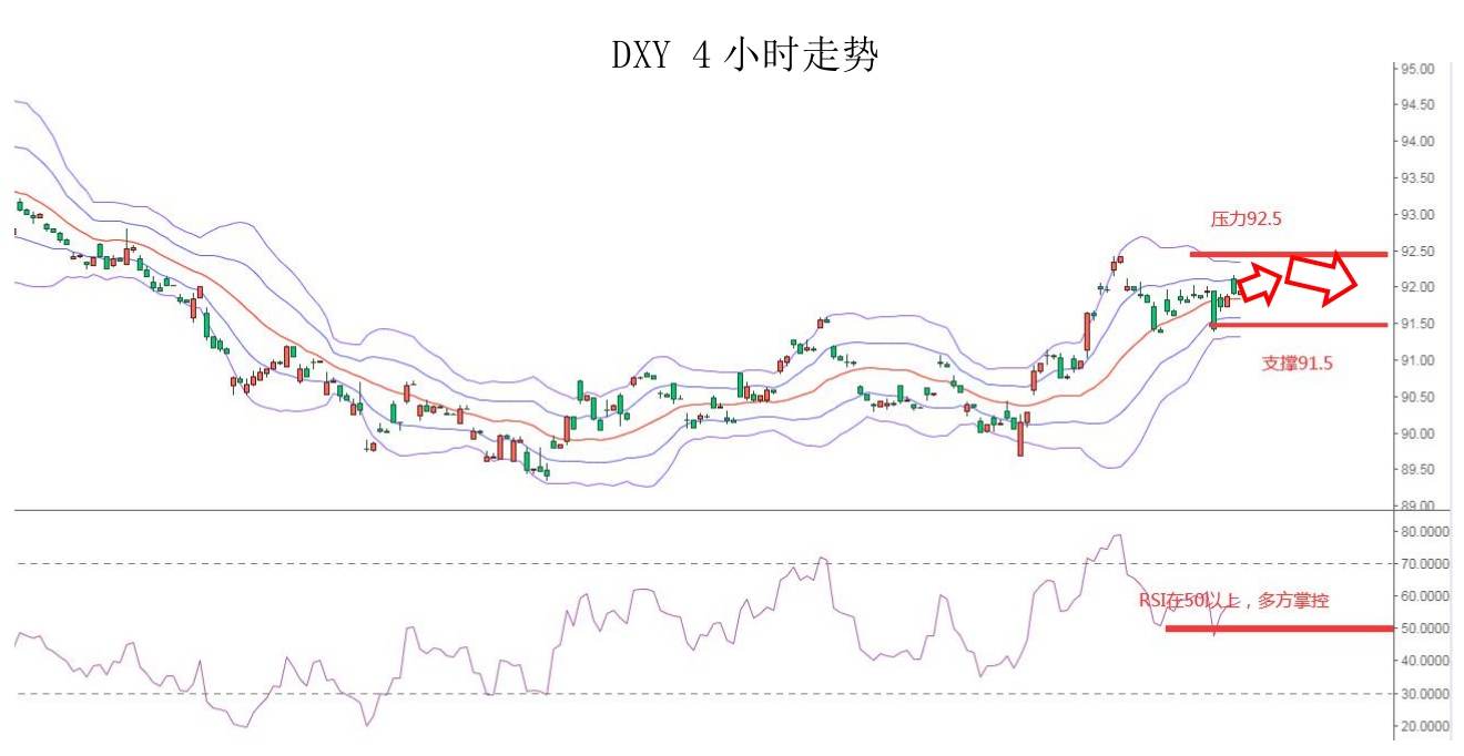 MEXGroup：大通金融快讯|美元上升非美货币承压，但重点仍需关注美债收益率变化