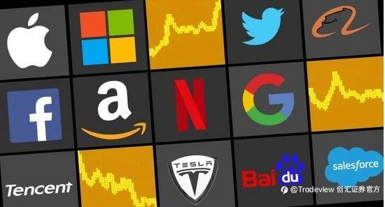 3月17日Tradeview名师视频：科技股是应该买还是卖？