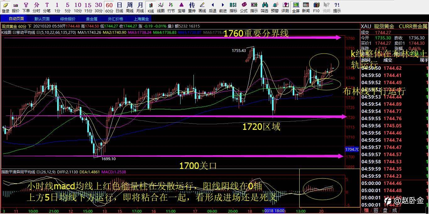 3.22号讲究解析以及操作策略布局！