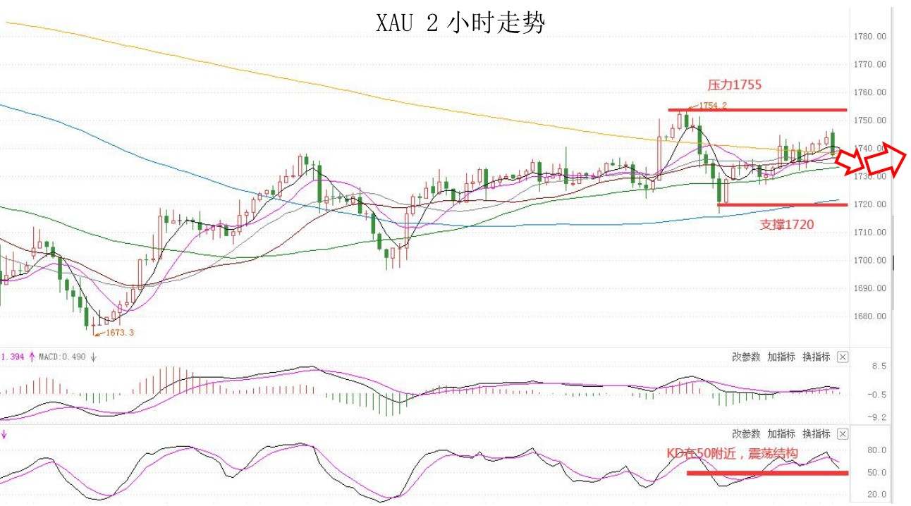 MEXGroup：大通金融快讯|美元上升非美货币承压，但重点仍需关注美债收益率变化
