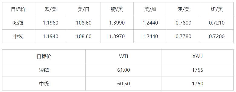 MEXGroup：大通金融晚报|美元短线面临技术性调整，重点关注美债收益率变化