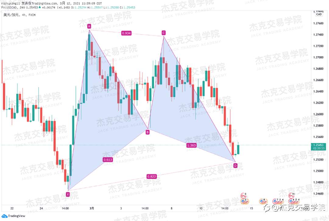 [3月12日策略]黄金/原油/英镑/欧元/美日/澳元/标普/BTC/ETH