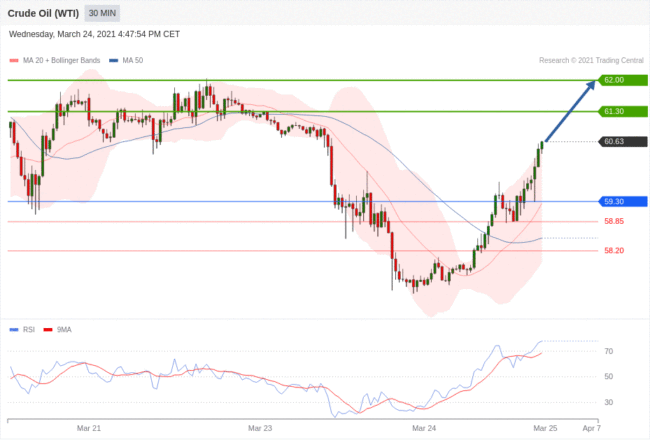 每日分析｜3/25 Trading Central 技术点评