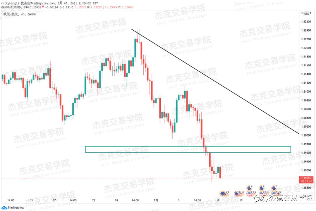 [3月8日策略]黄金/原油/英镑/欧元/美日/澳元/标普/BTC/ETH