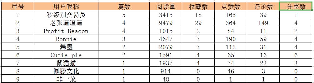 【视频点评】是谁一口气拿了1476个 FCOIN？