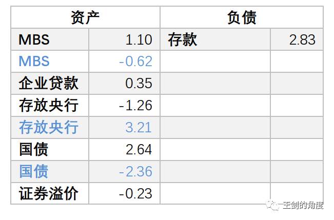 美国人是如何大放水的？