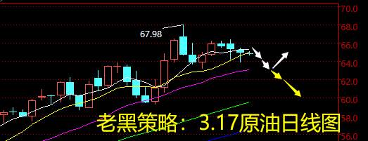 老黑策略：3.17原油分析策略