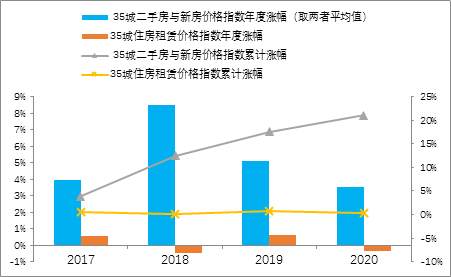 李迅雷：从房价与房租背离角度看通胀