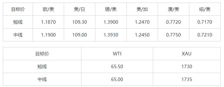 MEXGroup：大通金融晚报|美联储利率决议在即，但美元指数短线上升空间或许已经有限