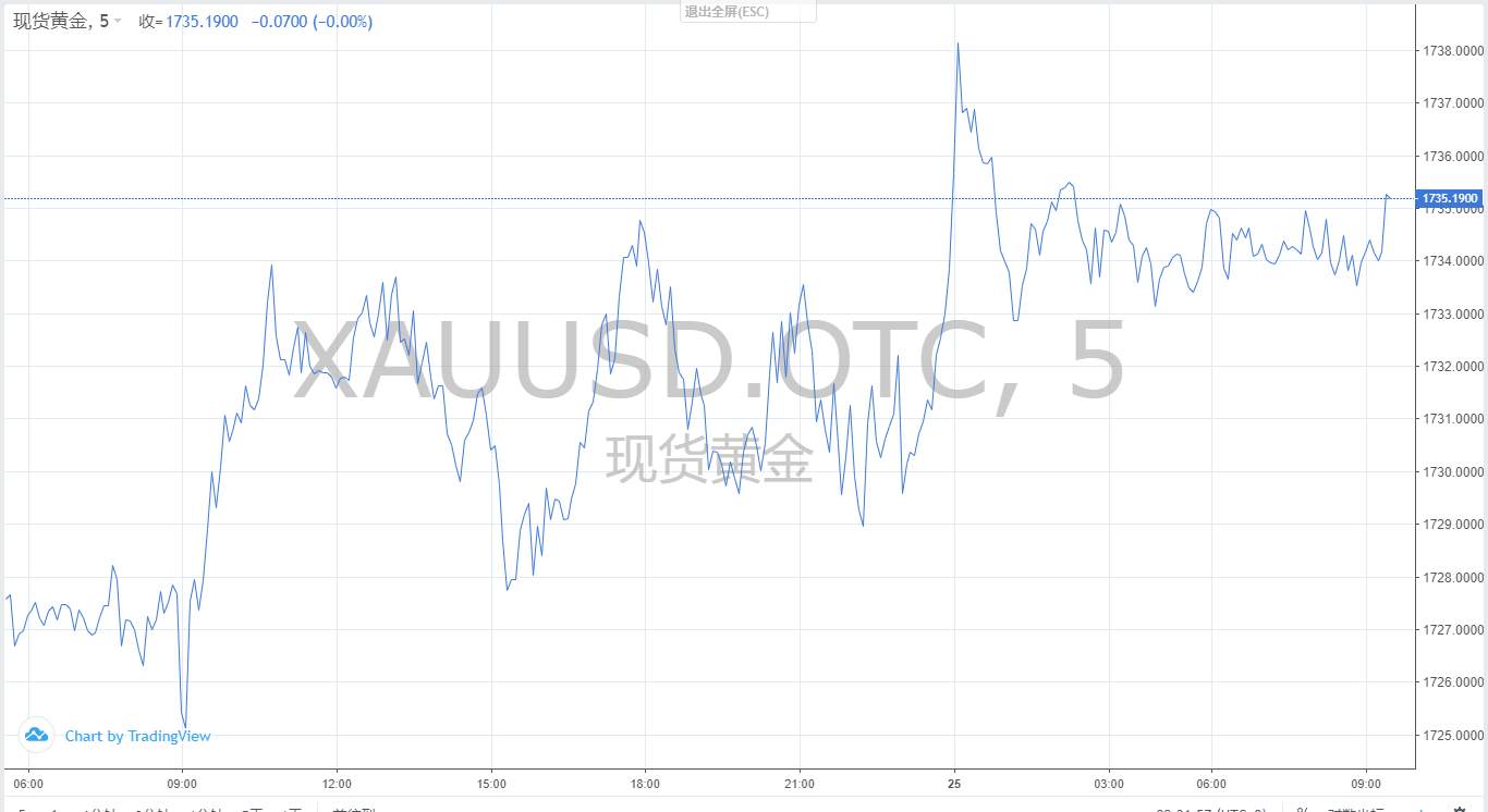 【黄金篇】：黄金震荡不要烦，机会就在眼前