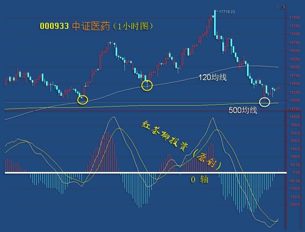 板块风云：A股继续普涨，科技板块将统揽今日行情