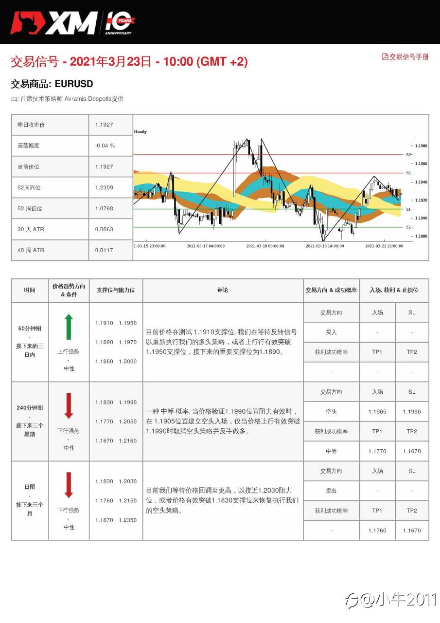 3/23交易信号-EURUSD