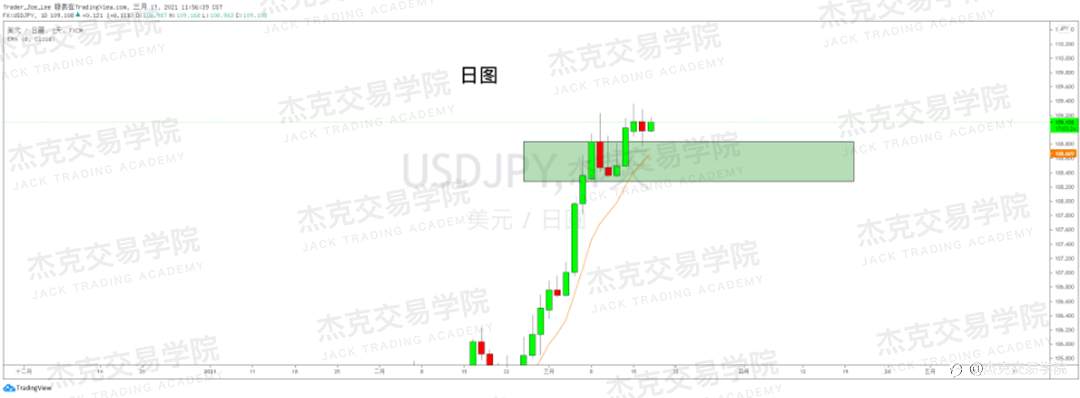 [3月17日策略]黄金/原油/英镑/欧元/美日/澳元/标普/BTC/ETH
