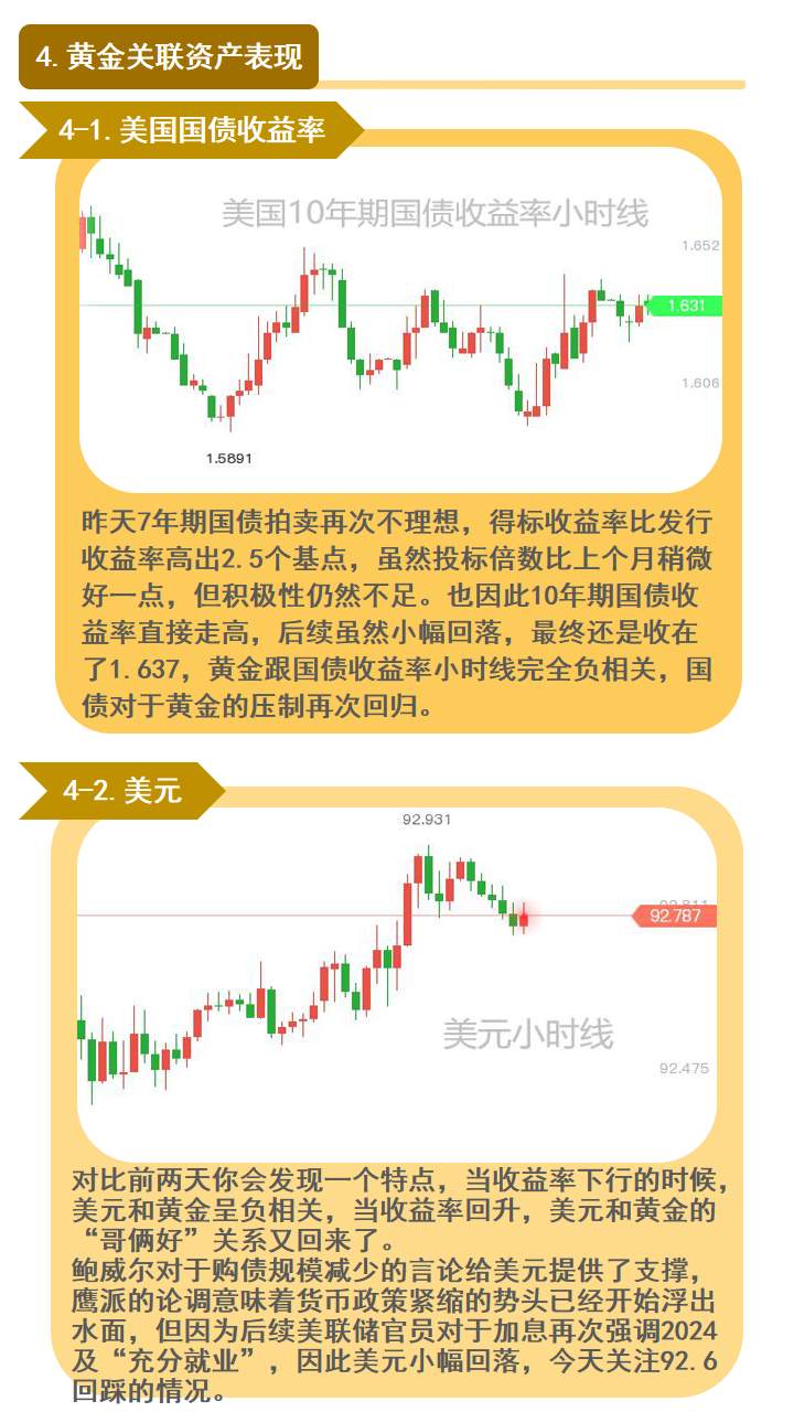 美国核心PCE前瞻；黄金走不出来怎么办？