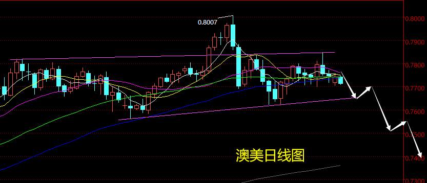 老黑策略：3.23外汇分析策略