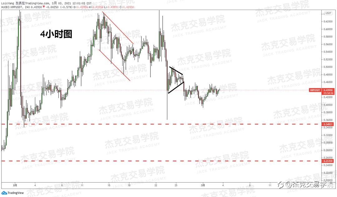 [3月3日策略]黄金/原油/英镑/欧元/美日/澳元/标普/BTC/ETH