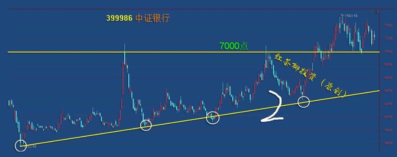 板块风云：两大板块已面临高位调整风险，暂时不宜介入