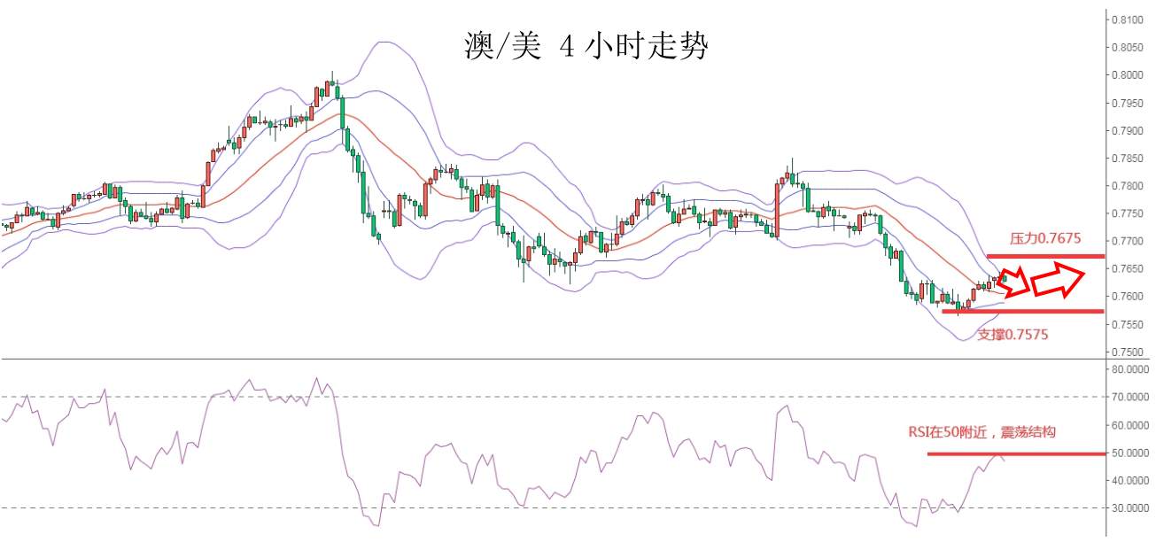 MEXGroup：大通金融快讯|美元指数回落空间有限，非美货币仍然承压