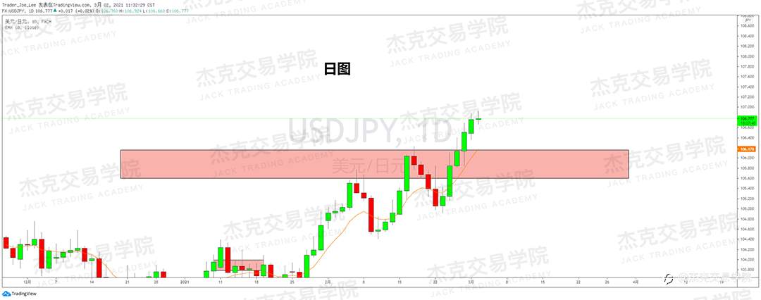 [3月2日策略]黄金/原油/英镑/欧元/美日/澳元/标普/BTC/ETH