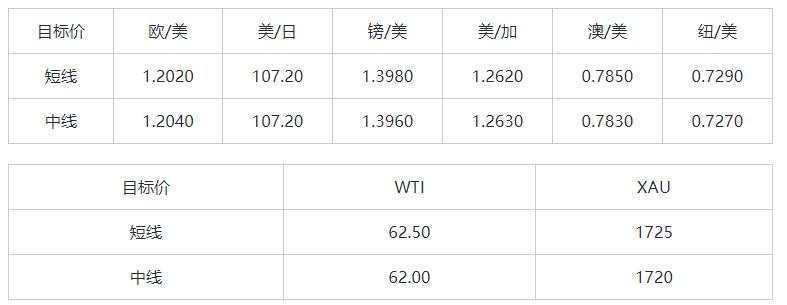 MEXGroup：晚间简报20210304