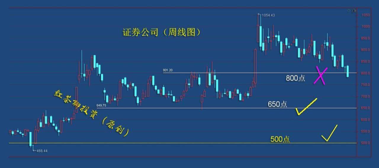 板块风云：一旦出现这种情况，我会低吸搏反弹