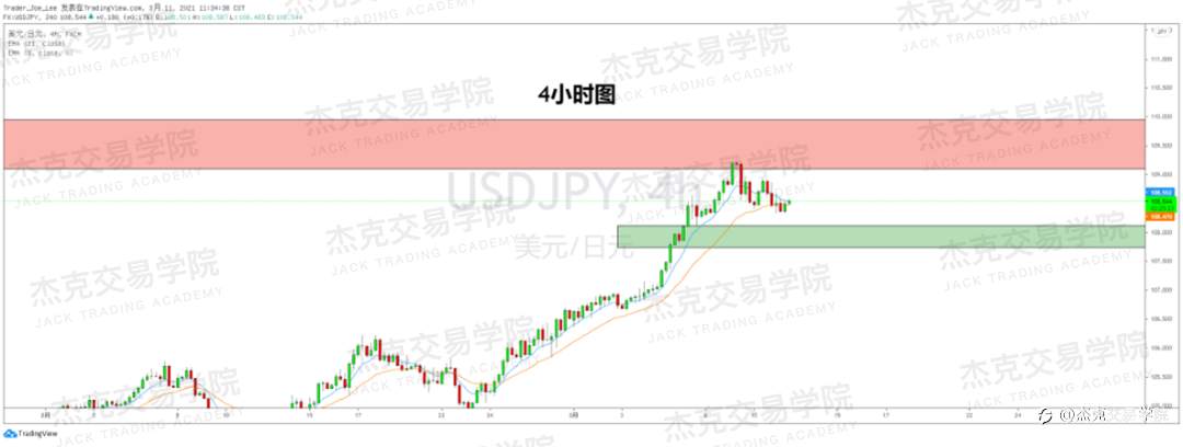[3月11日策略]黄金/原油/英镑/欧元/美日/澳元/标普/BTC/ETH