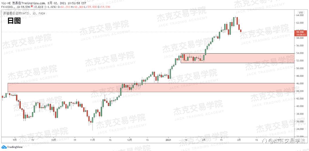 [3月2日策略]黄金/原油/英镑/欧元/美日/澳元/标普/BTC/ETH