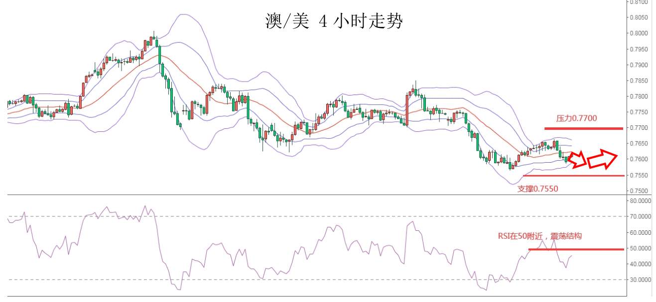 MEXGroup：大通金融快讯|小非农来袭美元或将保持强势，但非美货币下行空也有限