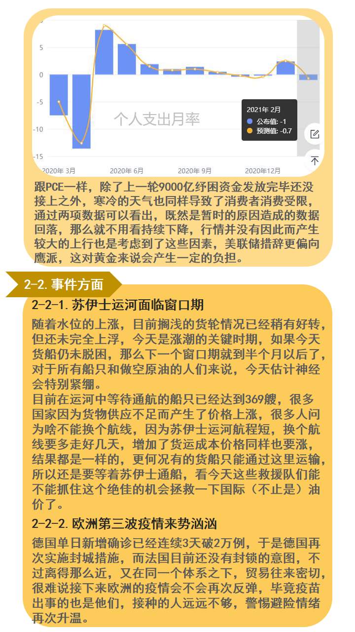 黄金盘整周期即将终结，你也在等待？