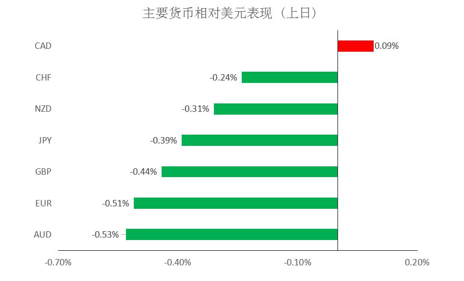 MEXGroup：每日快讯 |沙特遇袭油价跳涨，短线非美货币超跌或有技术性反弹