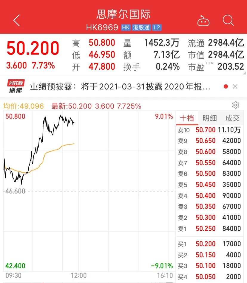 A股，见底反攻了？
